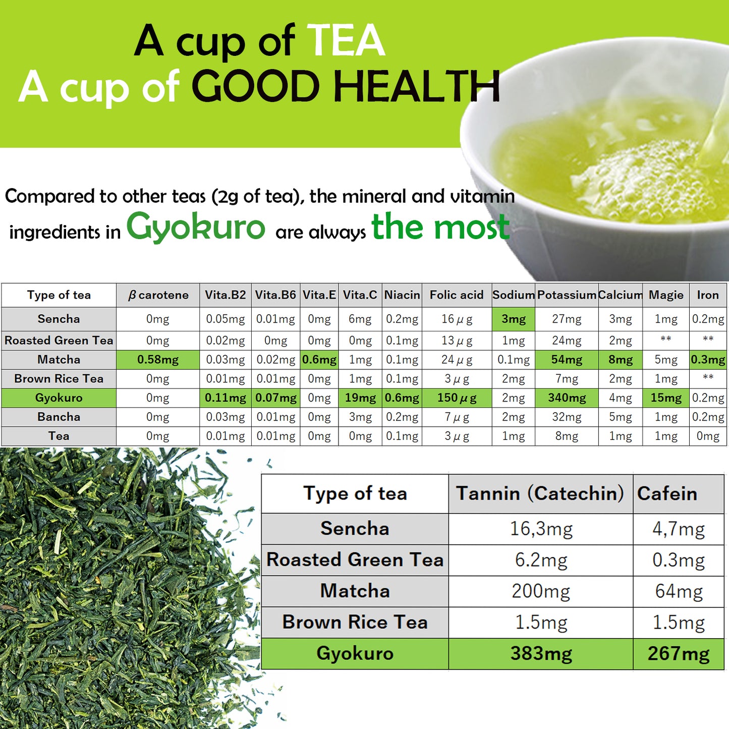 Trà Nhật Bản Hữu Cơ Cao Cấp 玉 露 Ngọc Sương Organic Gyokuro 50gram (Japanese Organic Premium Gyokuro Green Tea Loose Leaf ) - Made In Japan Thương Hiệu Otsuka Green Tea Co.,Ltd.